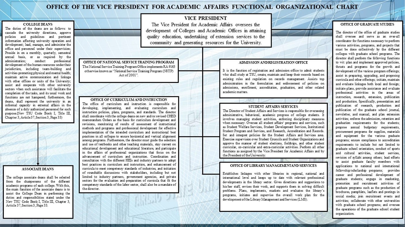 Functional Chart - Tarlac State University